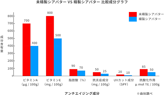 graph1